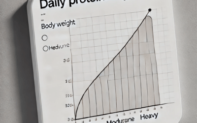 5 Ways High Quality Protein Can Help You Lose Weight